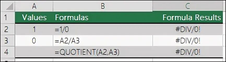 Rezultati com. Ошибка дело в эксель. Майкрософт эксель деление на ноль ошибка. Ошибка эксель дел 0. При делении на нуль программа MS excel выдает сообщение об ошибке.