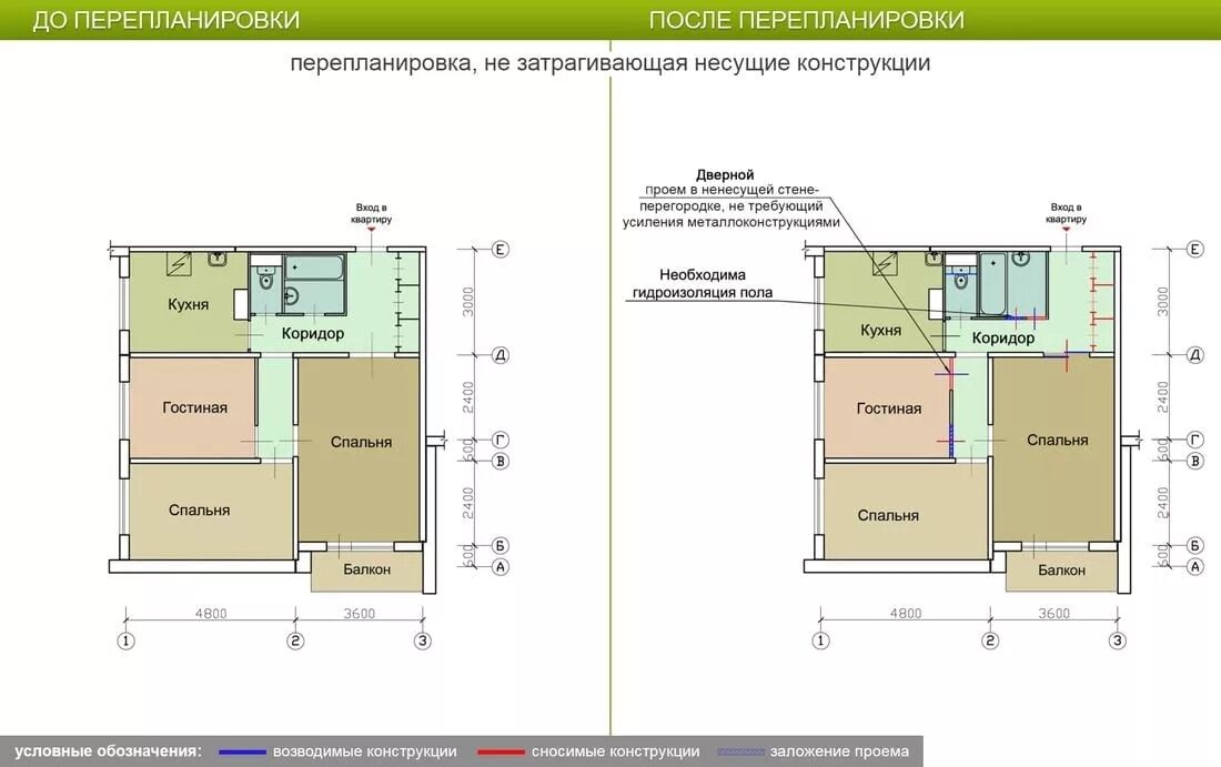 Продажа однокомнатной квартиры Москва, метро Ботанический сад, Сельскохозяйствен