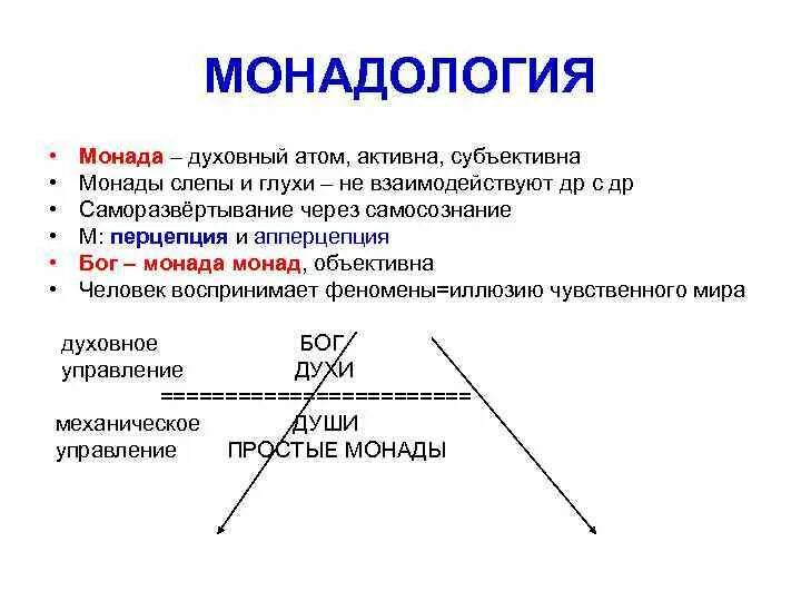Классы монад. Монада. структура монады. философское понятие монада. монадология, что такое монада в философии.