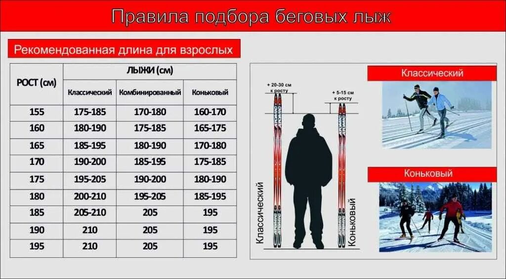 Отличие беговых лыж от коньковых. Лыжи для конькового хода ростовка 182. как подбираются беговые лыжи по росту. лыжные палки ростовка для конькового хода. ростовка беговых лыж таблица.