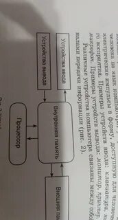 Внесите недостающие надписи в схему информационные потоки