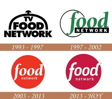 Food каналы