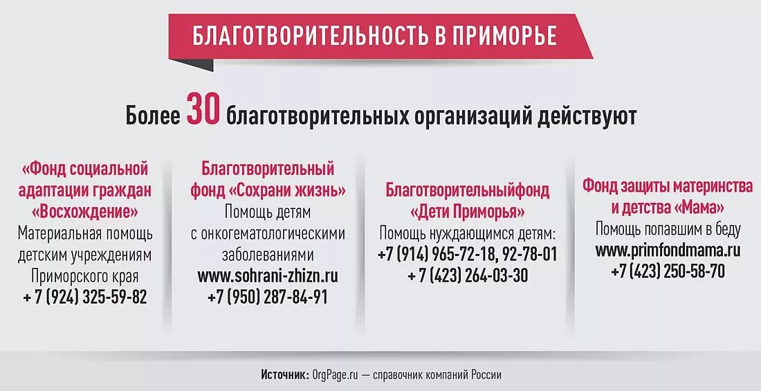 Какие существуют благотворительные фонды. Какие существуют благотворительные фонды. Рассказ о благотворительной организации. Сообщение о благотворительном фонде. Какие существуют благотворительные фонды.