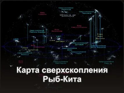 Адрес нашей планеты во вселенной