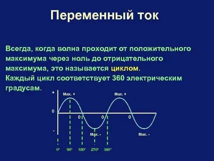 Положительный и отрицательный ток