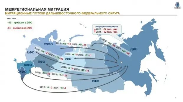 Направление трудовых миграций из соседних государств