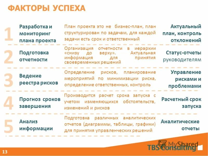 Основные факторы успеха проекта Управление проектами презентация онлайн