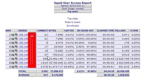 Pfsense squid