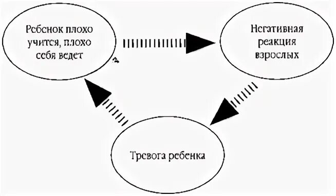 Порочный ребенок это