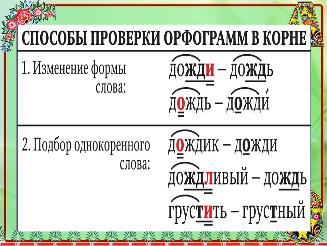 Родной где корень. Орфограммы. Орфограммы в корне. Октограмма. Что такое орфограмма.