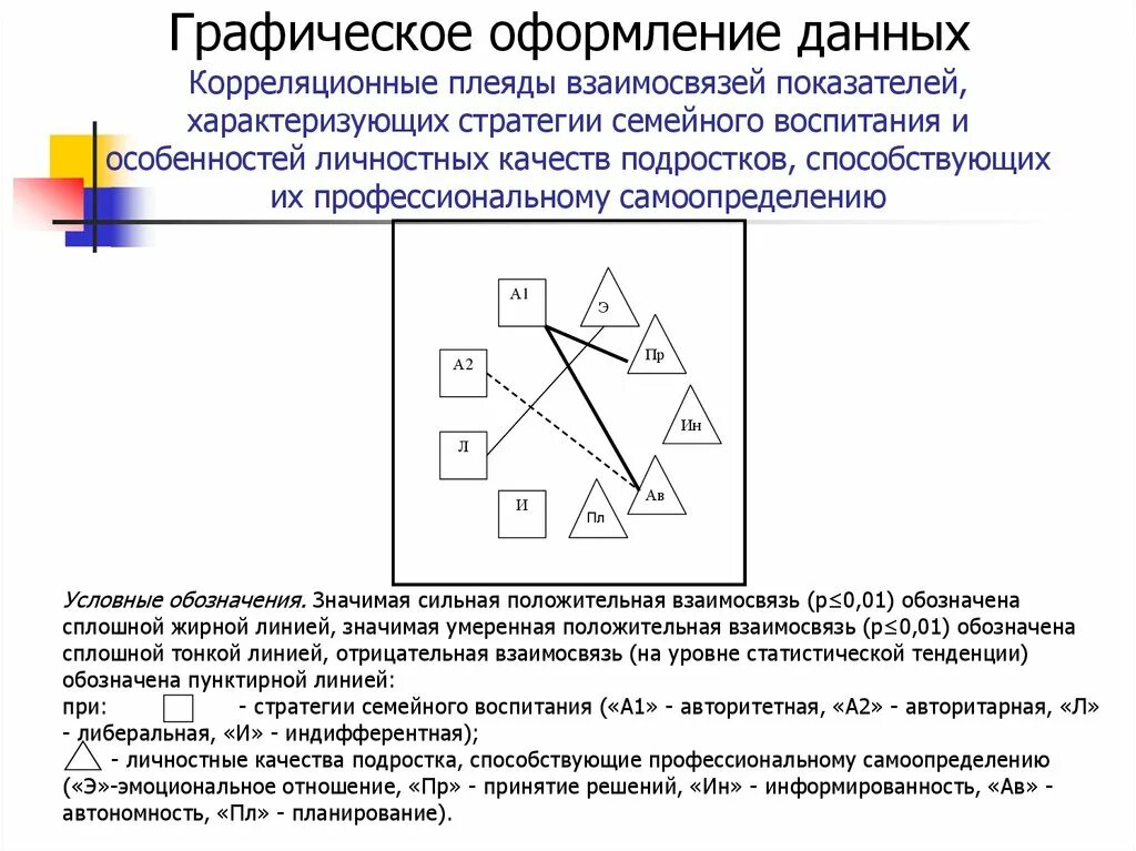 Графическое оформление данных