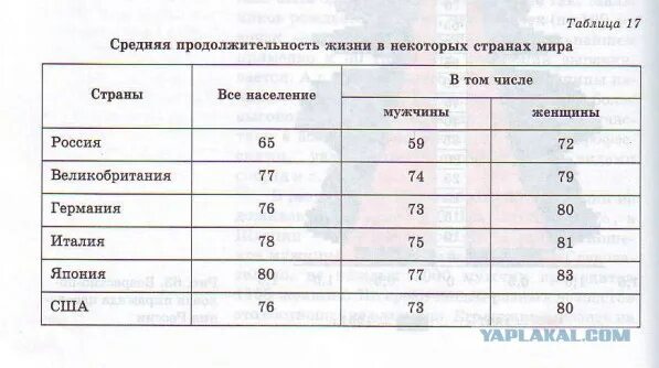 Показатель средней продолжительности предстоящей жизни. Средний уровень жизни. Ожидаемая продолжительность жизни. Коэффициент ожидаемой продолжительности жизни. Средняя ожидаемая продолжительность жизни.