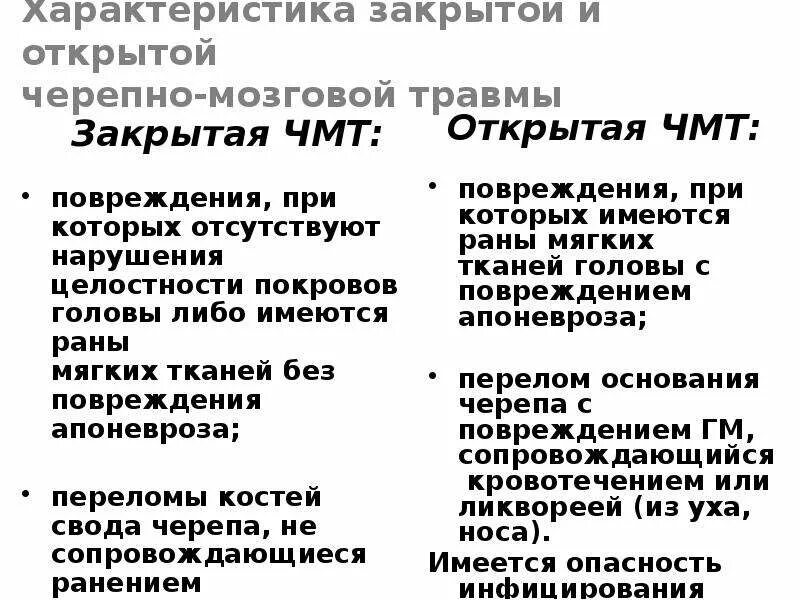 Характерные симптомы ЧМТ. ЧМТ классификация симптомы. Характеристика черепно мозговых травм. ЗЧМТ закрытая черепно мозговая травма дифференциальная диагностика.