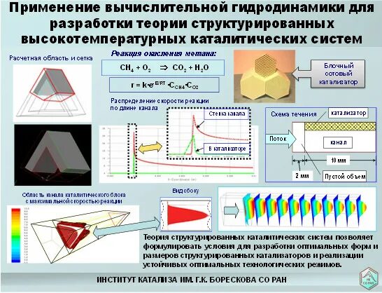 Вычислительная гидродинамика. Трехмерная вычислительная гидродинамика. Вычислительная гидродинамика книги. Вычислительная гидродинамика основы с примерами.