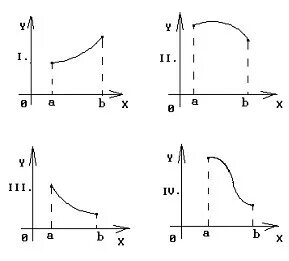 Условие a 0 b a 5