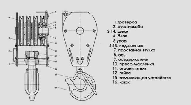Крюковая обойма крана из чего состоит. 3т. Крюковая подвеска мостового крана пк-12,5-17а-3-400-16,5. Конструкция крюковой подвески мостового крана. Крюковая подвеска 50т чертеж.