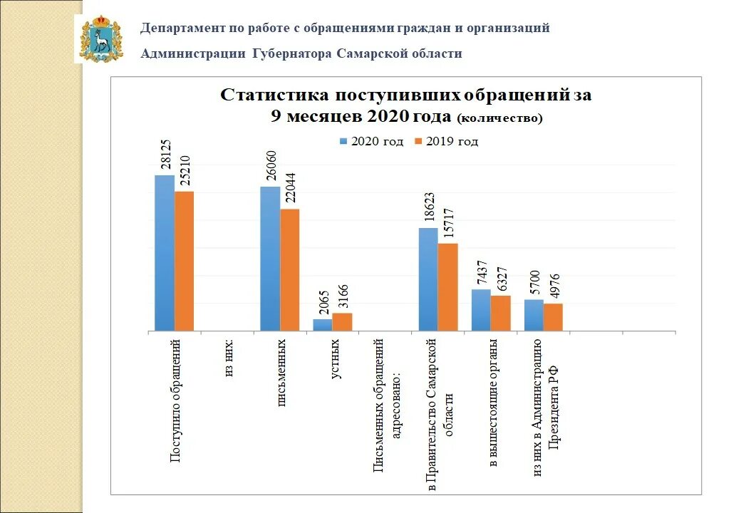 Статистические данные учреждения. Статистика 2020. Что такое статистические данные и статистика. Статистика обращений в Конституционный суд. Статистические данные Росстата.