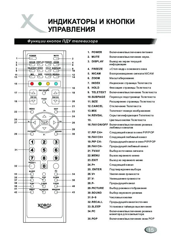 Кнопки пульта HTR-a27. Индикатор пульта дистанционного управления Haier HTR-u29r. Haier HTR-a27 телевизор. Пульт Ду HTR-a10 телевизор.