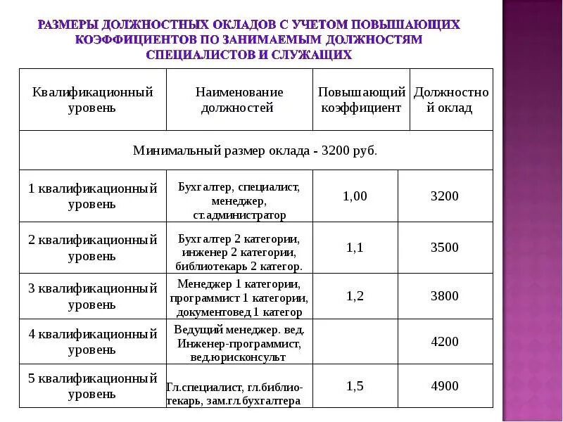 Мрот сторожам