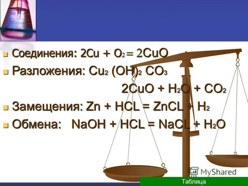 Cu o2 соединение