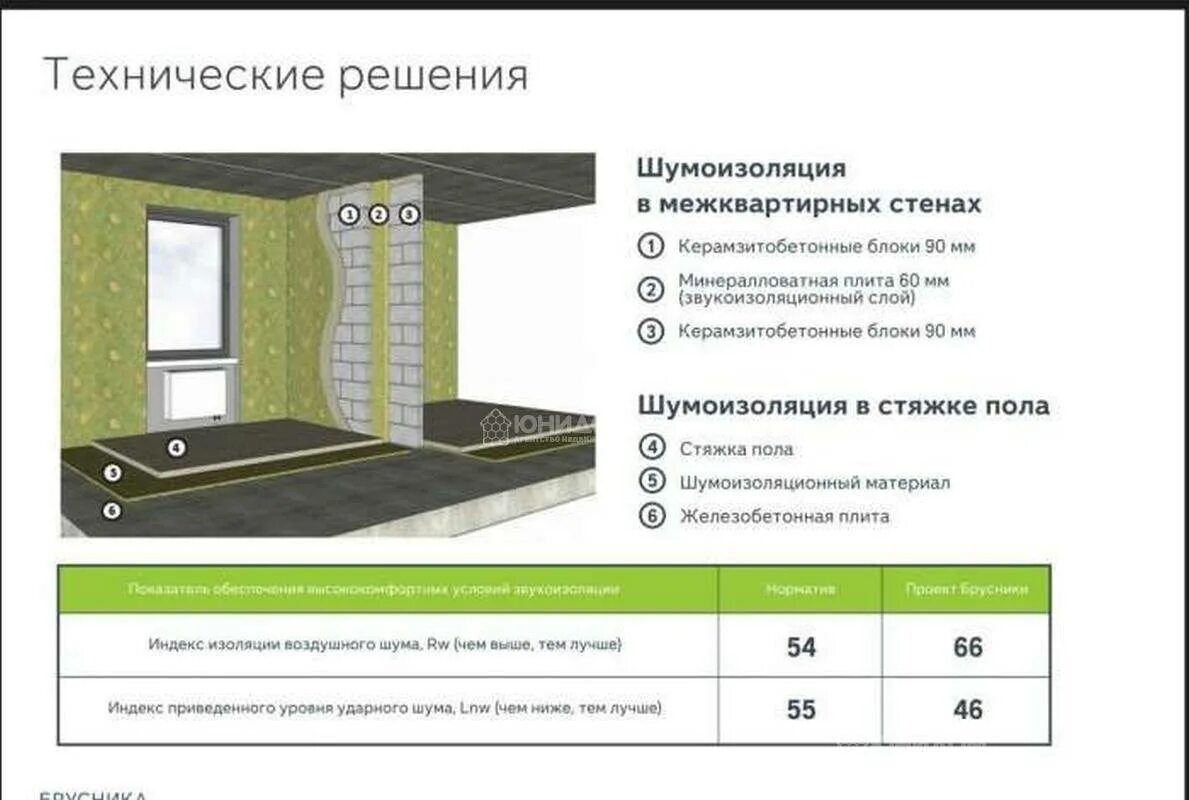 Блоки звукоизоляция. Керамзитоблок 90 мм звукоизоляция. Звукоизоляция газобетонных блоков 200 мм. Керамзитобетон звукоизоляция. Керамзитобетон стена 200мм звукоизоляция.