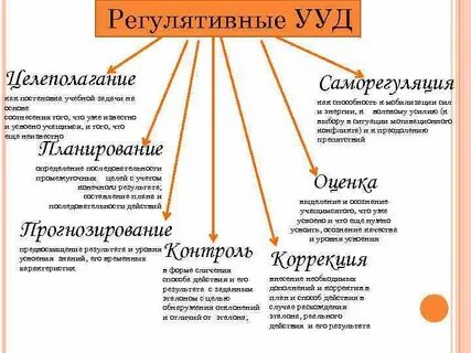 Формулируемые ууд
