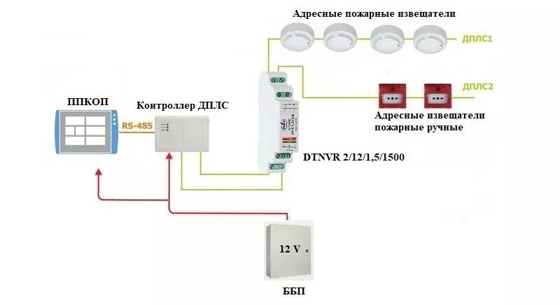 Контроллер двухпроводной линии с2000 кдл болид. Контроллер двухпроводной линии с2000-КДЛ. Топология кольцо ДПЛС с2000-КДЛ. С2000 Бриз расключение. Контроллер адресной линии с2000 КДЛ.