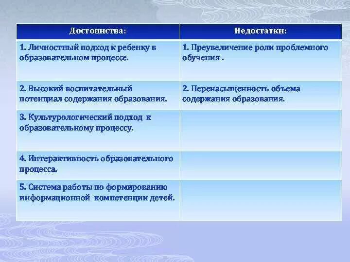 Достоинства и недостатки проблемного обучения. Ситуационный подход достоинства и недостатки. достоинства и недостатки образовательных программ начальной школы. преимущества и недостатки нормативного подхода.