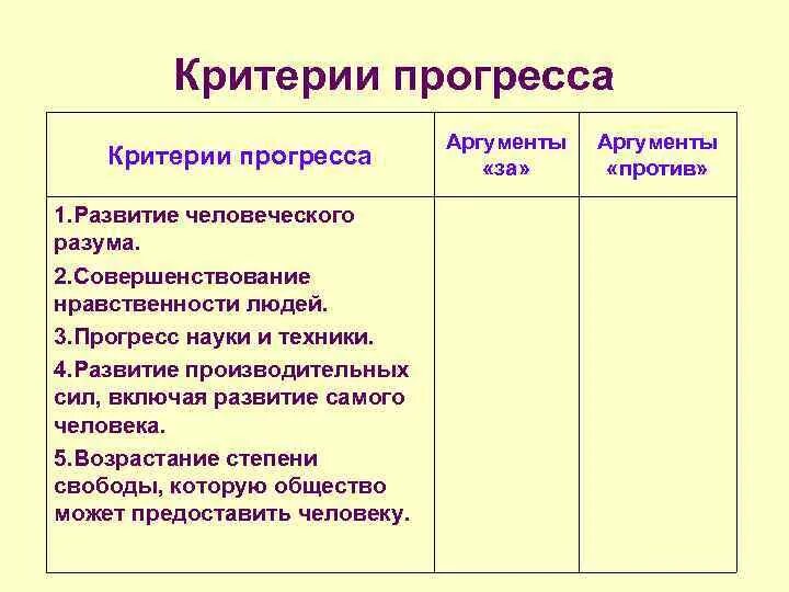 Аргумент разума. Таблица критерии прогресса. Критерии общественного прогресса. Критерии общественного прогресса таблица. Развитие человеческого разума Аргументы.