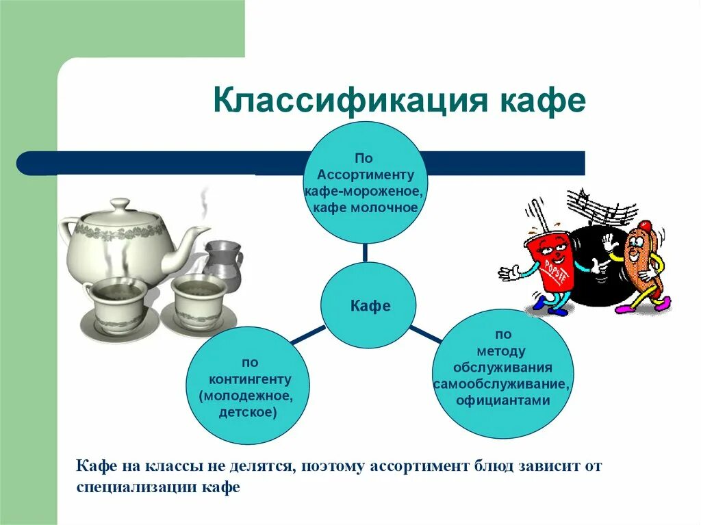 Классификация предприятий общественного питания кофейня. Классы кафе. Классы предприятий общественного питания кафе. Классификация кафе по ассортименту. Организация питания относится к