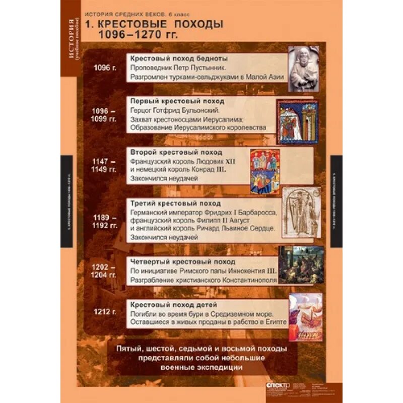 История средних веков 6 класс 9. Комплект таблиц история средних веков. 6 класс (6 таблиц). история в таблицах книга. история средних веков таблицы для учителя по истории. крестовые походы 6 класс история.