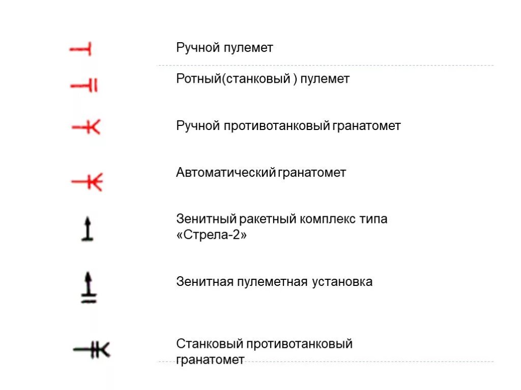 Тактический знак крупнокалиберный пулемёт. Тактические знаки зенитных ракетных комплексов. Условный знак крупнокалиберный пулемет. Станковый пулемет тактический знак. Военные обозначения в россии