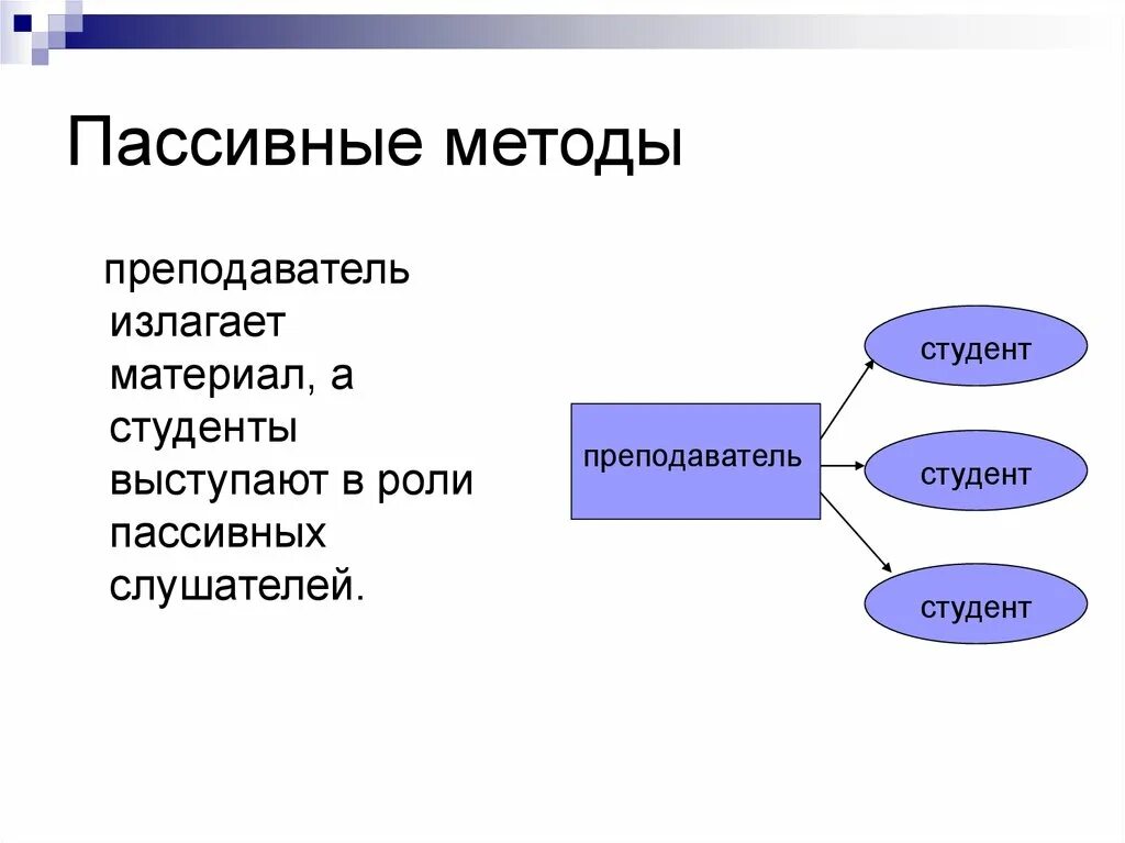 К пассивным относятся методы. Пассивные методы. Пассивный метод обучения примеры. Активные и пассивные методы. Пассивные методы обучения.