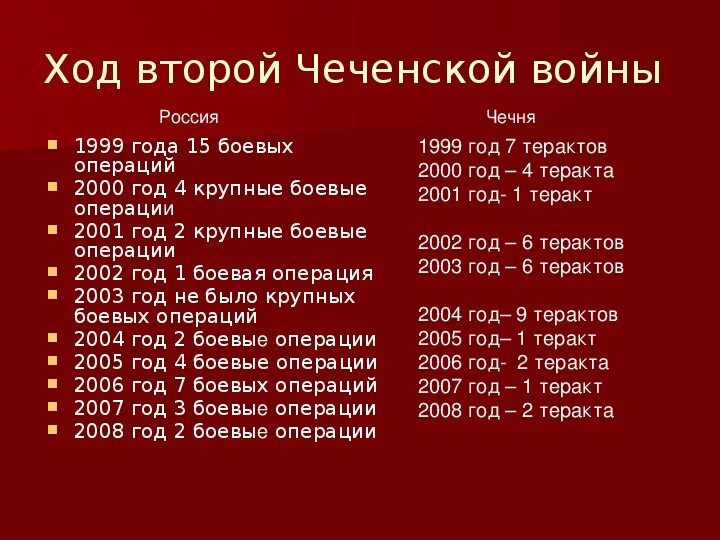 Сколько гражданских погибло в россии. Потери во второй Чеченской войне. Статистика Чеченской войны.