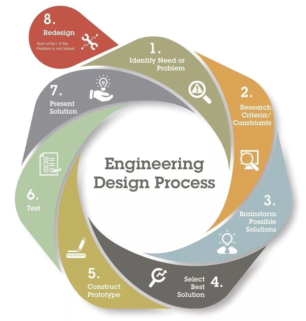Engineering Design process. Process Design. Дизайн и ИНЖИНИРИНГ. Design (Designing solutions, Engineering ).. Pro process