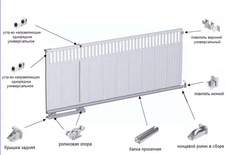 Комплекты для сборки ворот. Комплект крепления откатных ворот Дорхан. Комплект комплектации сдвижных ворот Дорхан. Комплект откатных ворот Дорхан комплектация. Комплект для откатных ворот Алютех схема.