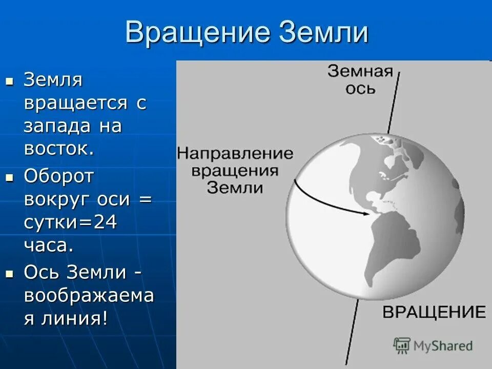 Час ось. Час ось