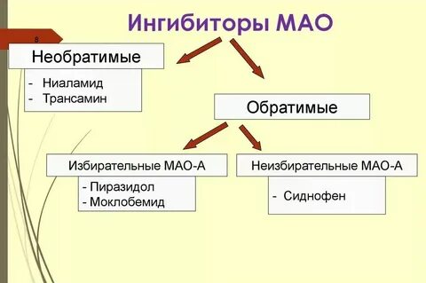 Мао что это за препараты