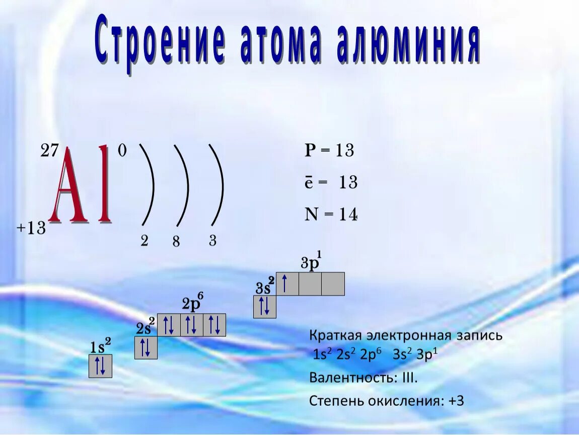 Изобразите строение электронной оболочки атомов алюминия. Строение электронных оболочек атомов алюминия. Формула состава атома алюминия. Al строение электронной оболочки. Строение атома алюминия строение атома алюминия.