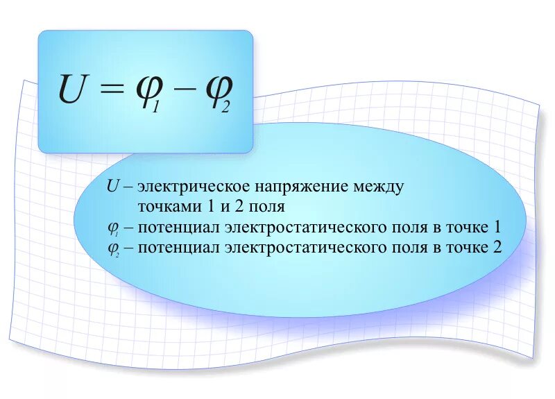 Напряжение между. Напряжение электрического поля формула. Потенциал и напряжение в электрическом поле формула. Напряжение электростатического поля формула. Напряжённость электрического поля формула через напряжение.