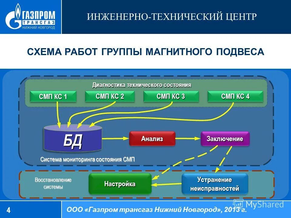 Вопросы по мониторинге и прогнозирование чс. Модель программы по лечению онкологических заболеваний. Система контроля медицинской помощи. Система мониторинга специализированной медицинской помощи. Операционный мониторинг.
