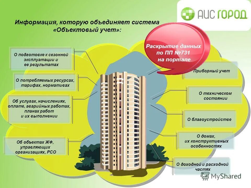 Подготовка многоквартирного дома к зимнему периоду. Эксплуатация и обслуживание многоквартирного дома. Подготовка мкд. Объекты жкх. Подготовка к отопительному сезону.
