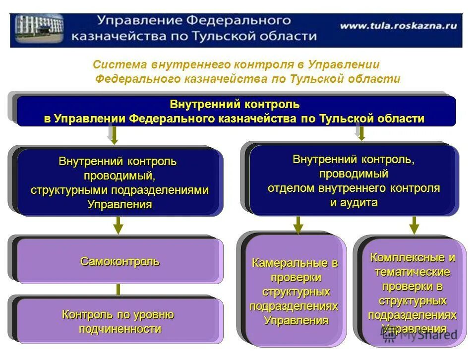 Внутренний контроль капитала