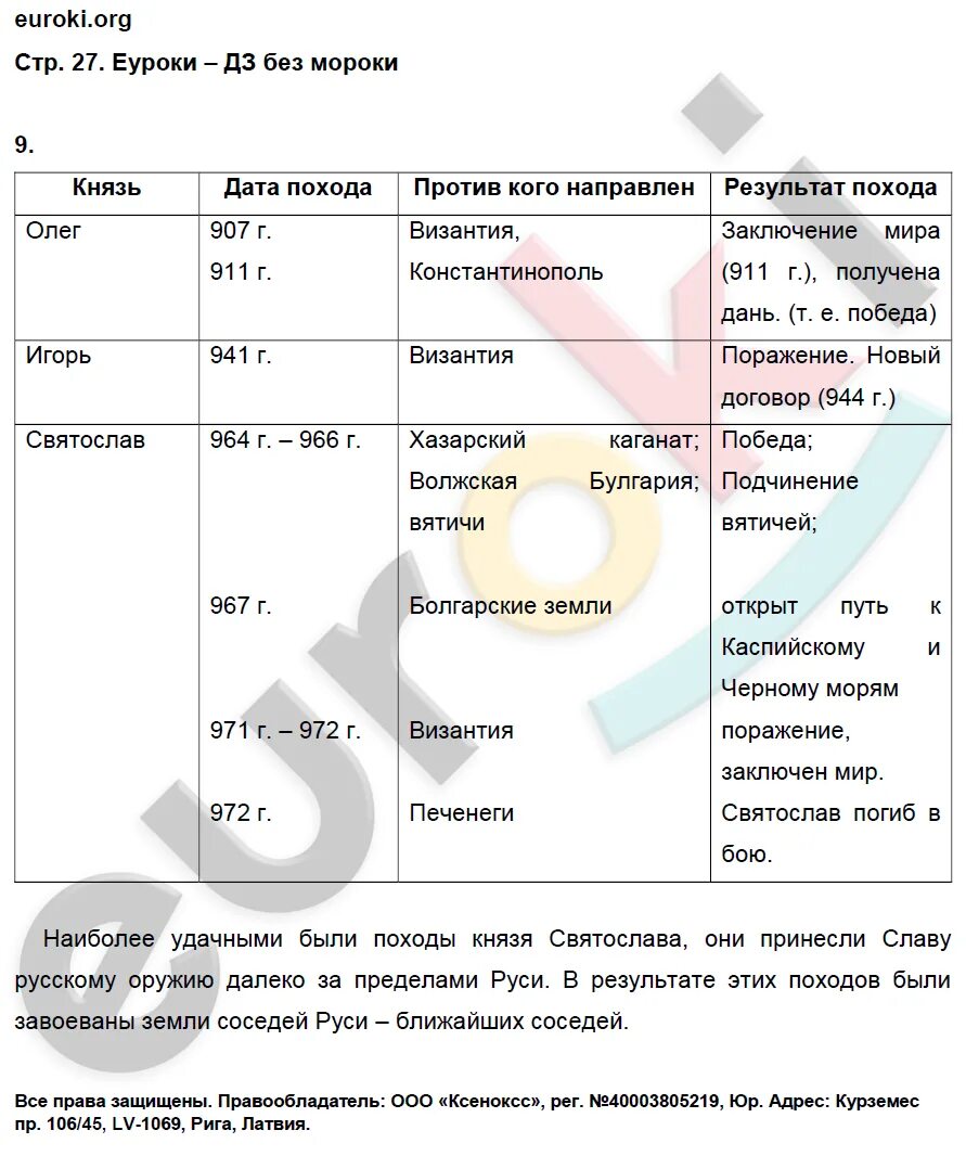 История россии стр 141. Таблица по истории России 6 класс.