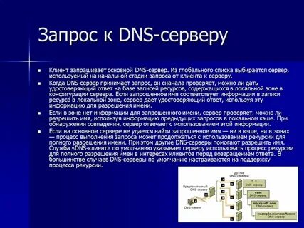 Имя dns запроса
