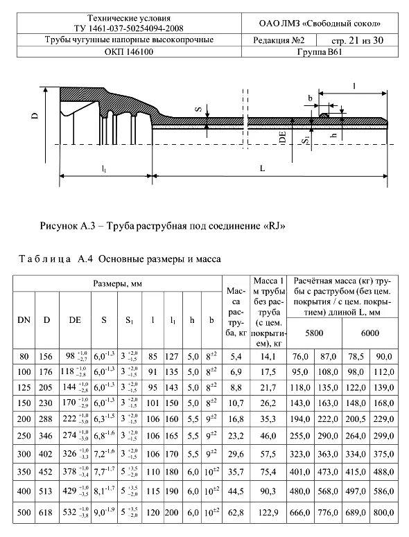 Сколько весит чугунная труба. Труба ВЧШГ 200 наружный диаметр. Труба ВЧШГ 100 наружный диаметр. Труба ВЧШГ 250 наружный диаметр. Труба ВЧШГ 300 наружный диаметр.