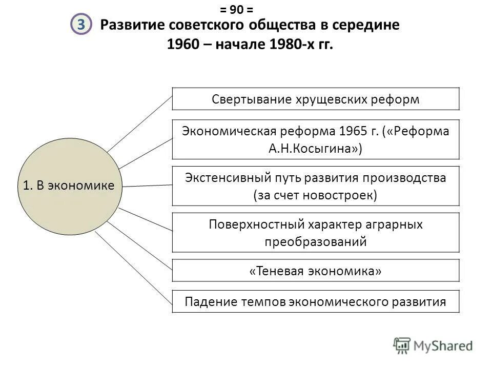 Советская социума