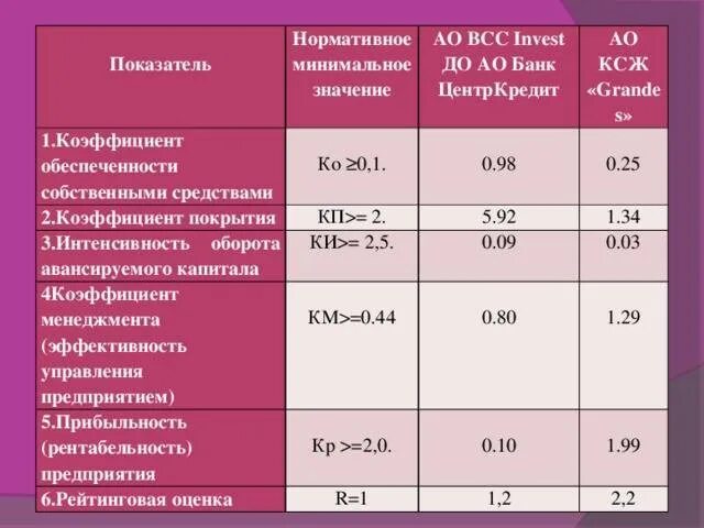Среднее нормативное значение. Среднее нормативное значение