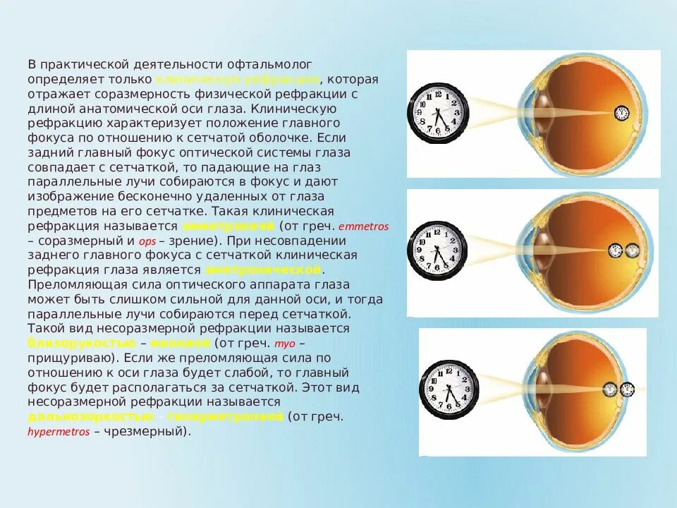 Данные рефракции