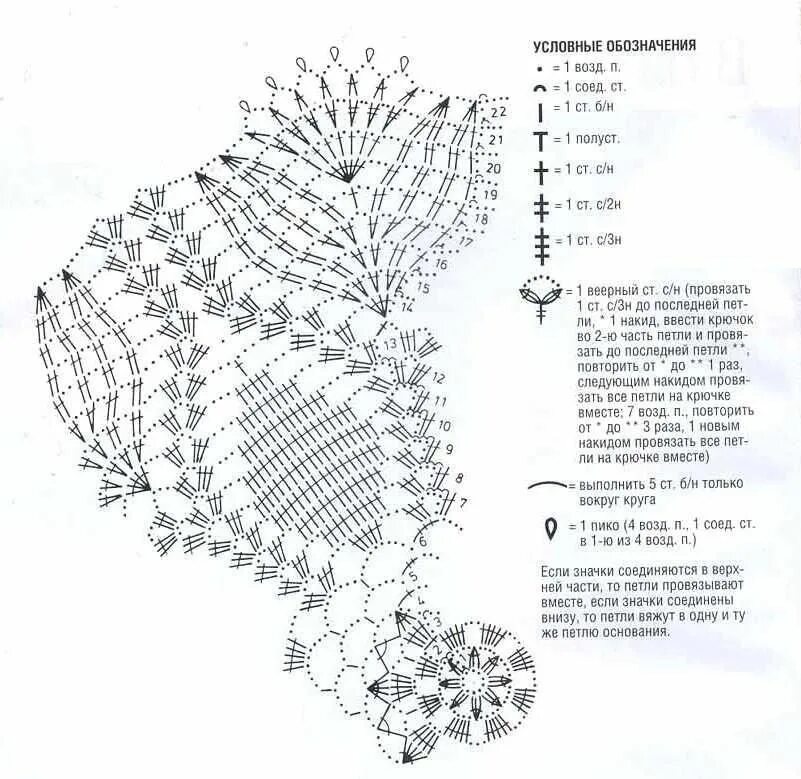 Салфетки крючком схема подробное описание